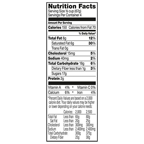 Breyer's Mint Chocolate Chip Ice Cream (Pint) nutrition panel